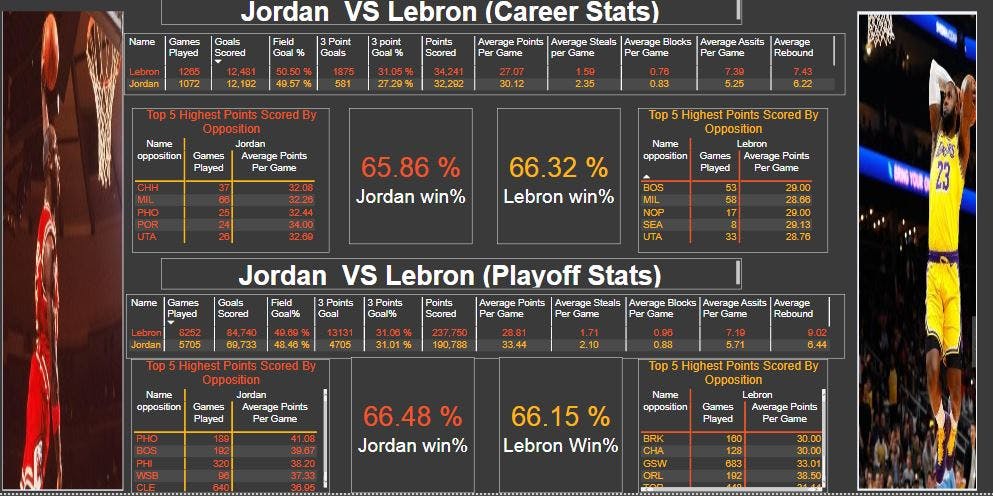 Stats jordan on sale